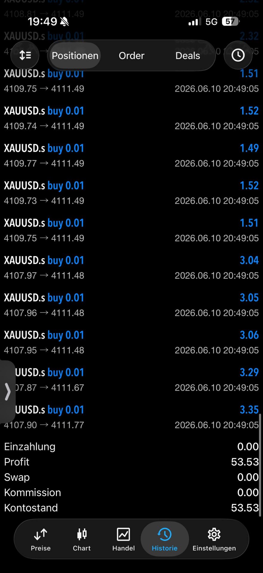 Profit Screenshot XAU/USD