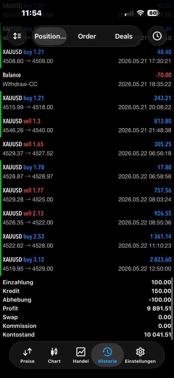 Profit Screenshot XAU/USD