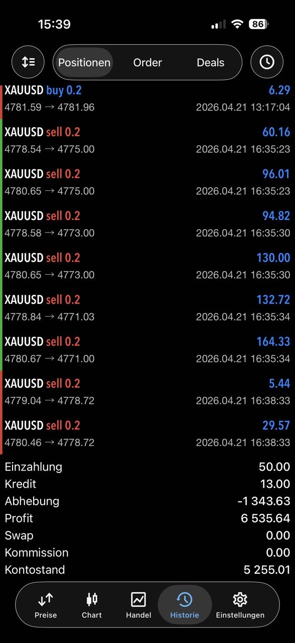 Profit Screenshot XAU/USD