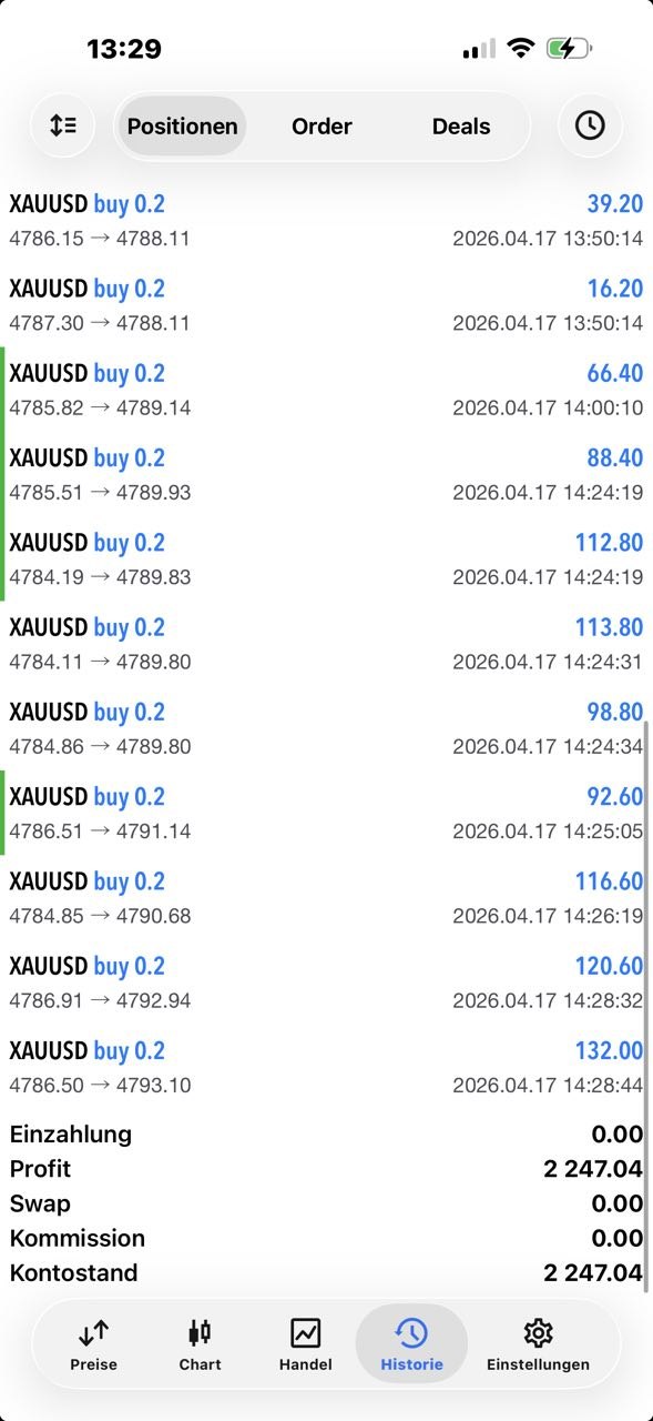 Profit Screenshot XAU/USD